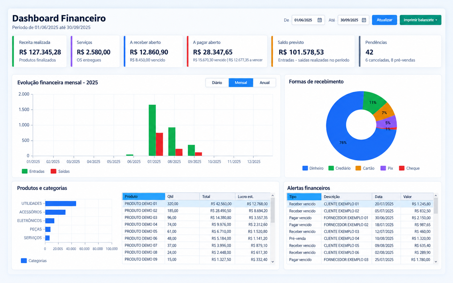 Dashboard Financeiro do sistema Tech Sistemas